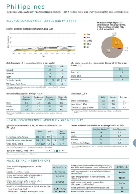 legal drinking age in the philippines